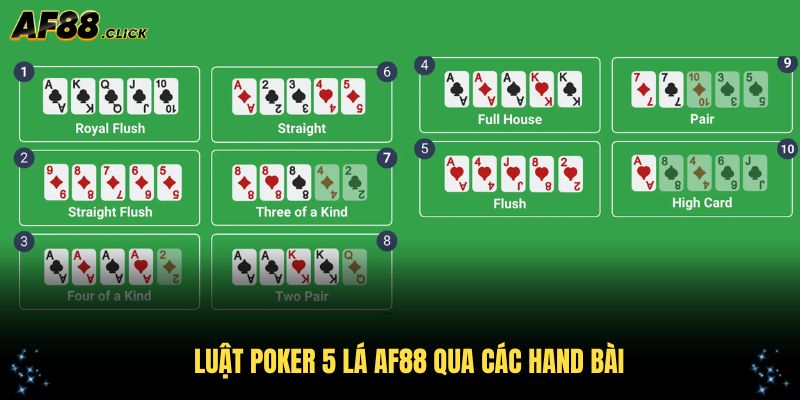Hiểu rõ luật poker 5 lá AF88 qua các hand bài